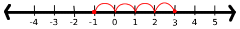 numberline