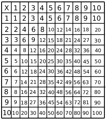 numberline
